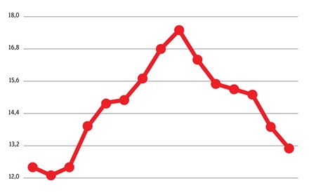 Infografia: Taxa de desemprego cai para mínimo de três anos