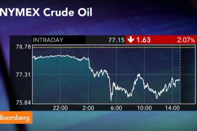 O que está por detrás do corte de preços do crude saudita?