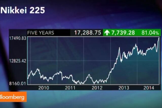 Porque é o Japão actualmente um bom investimento?