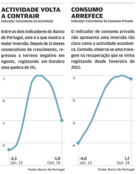 pessoas consumo população rua