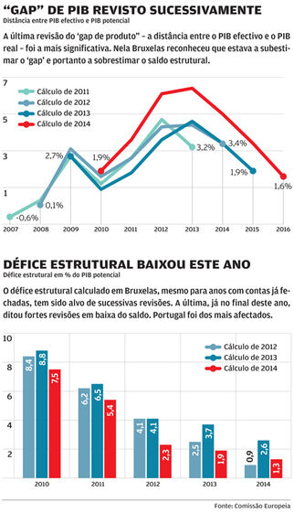 europa zona euro união europeia 
