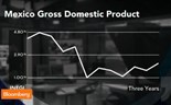 Países que com exposição ao petróleo estão a sofrer