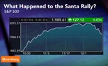 Onde está a escalada típica de Natal nos mercados?