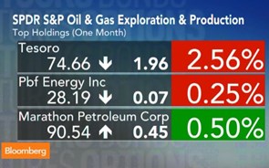 Preços mais baixos do petróleo: o que significam para a produção e exploração 