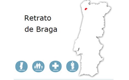 Veja aqui os dados do retrato do concelho de Braga