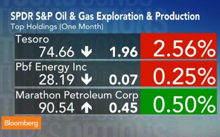 Preços mais baixos do petróleo: o que significam para a produção e exploração 