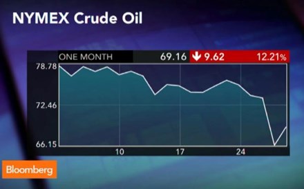 Dicker: Actuais baixos preços do petróleo vão destruir empresas