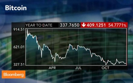 A moeda virtual bitcoin foi o pior investimento de 2014?