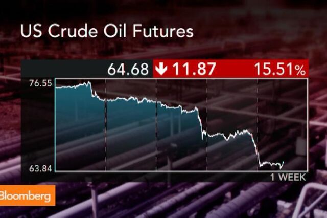 OPEP e Rússia não conseguem travar queda do petróleo e do rublo