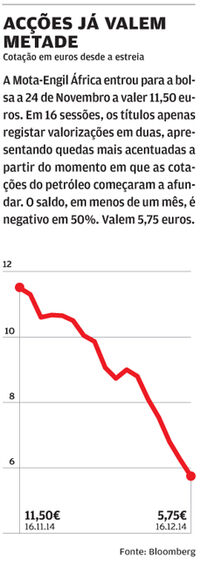 Gonçalo Moura Martins Mota-Engil