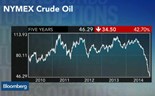 Goldman Sachs prevê queda do petróleo até aos 40 dólares