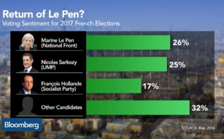 Quais as repercussões políticas do ataque ao Charlie Hebdo?