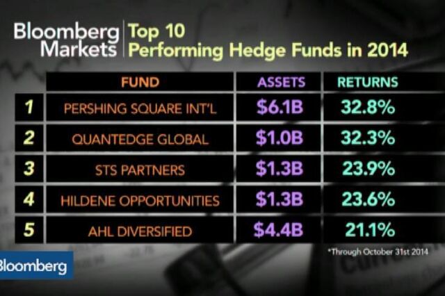 Os 10 melhores hedge funds de 2014