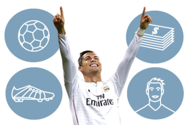 Os números de Cristiano Ronaldo