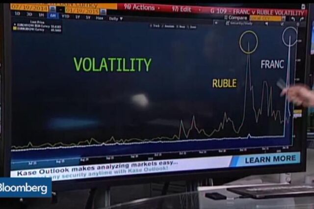 Franco suíço está agora mais volátil que o rublo