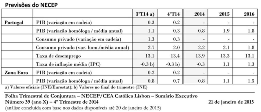 Pessoas ruas semáforo