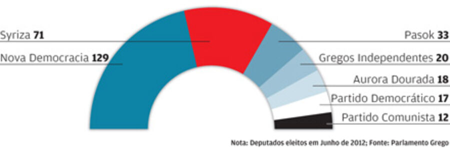 Grécia eleições
