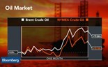 UBS prevê preços baixos no petróleo no longo prazo