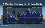 Quem serão os vencedores se o euro atingir a paridade face ao dólar?