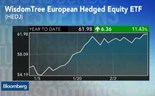 Como os investidores usam os ETF nas guerras cambiais