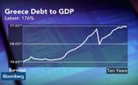 Economides: Saída da Grécia do Euro teria efeito limitado