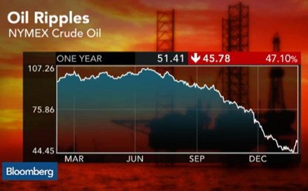 Roubini: Os fundamentais apontam para uma subida gradual no preço do petróleo