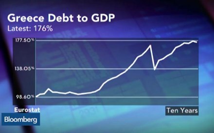 Economides: Saída da Grécia do Euro teria efeito limitado