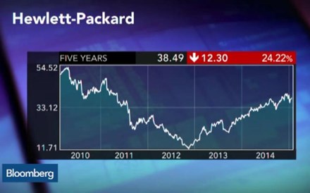 Hewlett-Packard ainda conseguirá competir com outros fabricantes de PC?