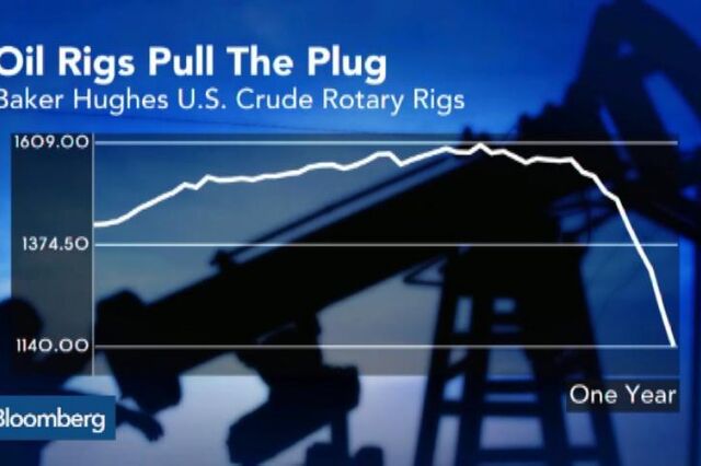 Petróleo bateu no fundo? Citi vê barril a 20 dólares