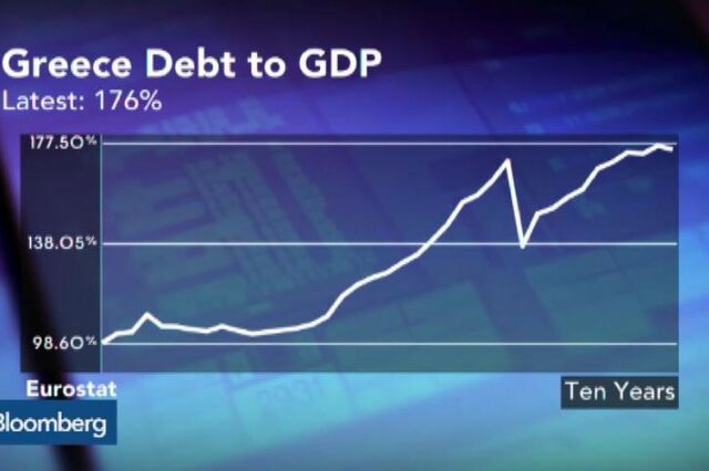 Economides: Saída da Grécia do Euro teria efeito limitado