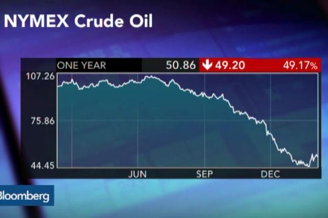 Cohn: Mercado petrolífero ainda anda à procura do preço de equilíbrio