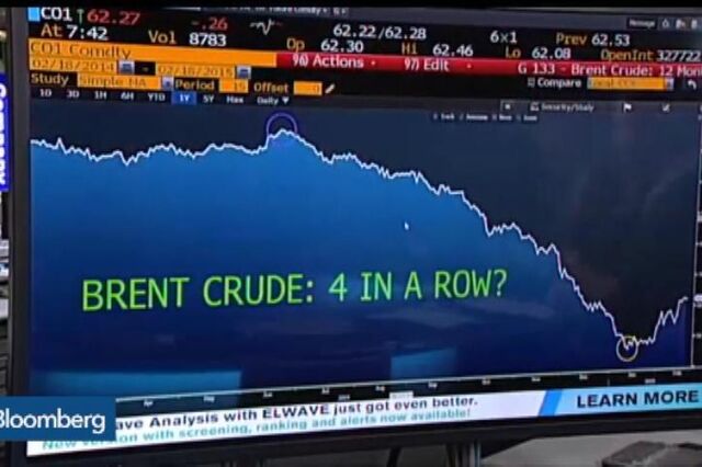 Terá o pior passado para o petróleo?