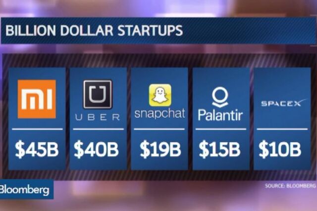 São as avaliação da Uber e da Snapchat justificáveis?