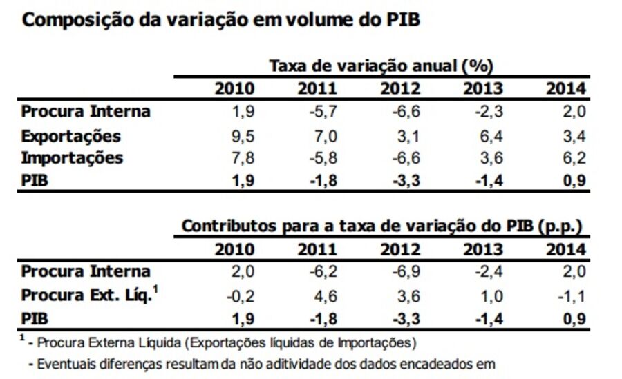 Pessoas ruas semáforo