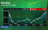 O que mudou nos quinze anos que o Nasdaq demorou a regressar aos 15.000 pontos