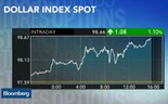 Dólar atinge máximo de quase 12 anos face ao euro 