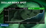 Dólar forte não é bom para a economia americana