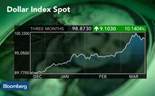 CBA: Dólar vai valorizar até final do ano