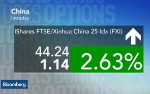 China Spurs Advances in U.S. Markets