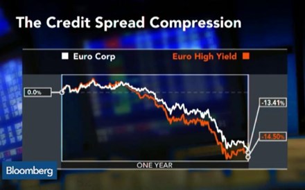 Qual vai ser o impacto do 'quantitative easing' do BCE no mercado de crédito?