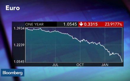 Quando vai o euro atingir a paridade com o dólar?