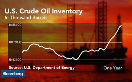 EUA poderão vir a ter um problema de armazenamento de petróleo?