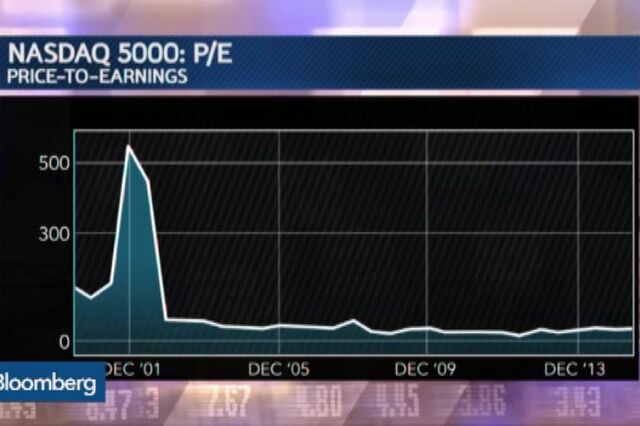 O Nasdaq manterá a dinâmica de subida?