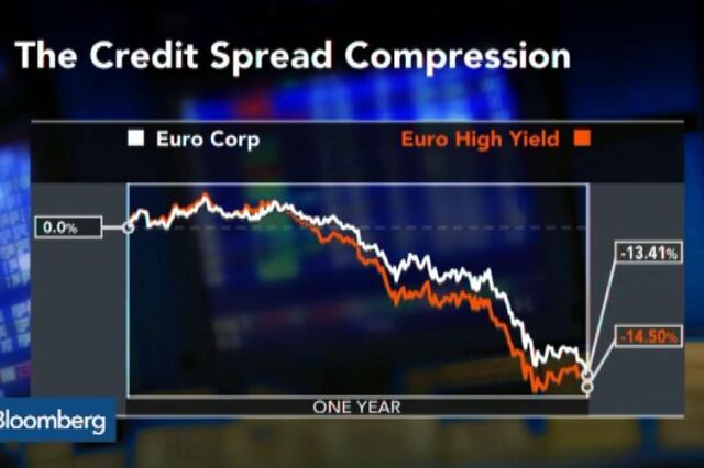 Qual vai ser o impacto do 'quantitative easing' do BCE no mercado de crédito?