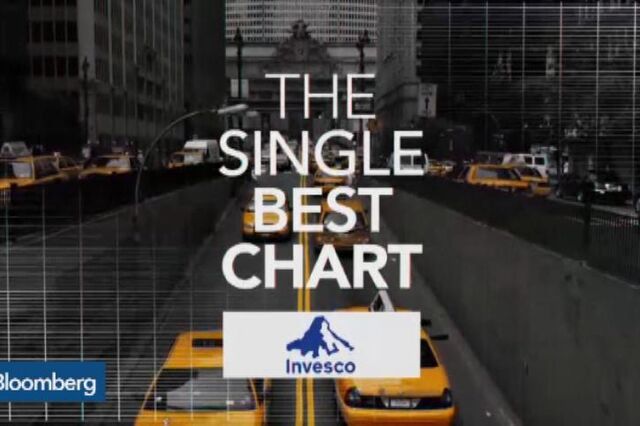 Há mais 'John' a liderar empresas do S&P 500 do que mulheres