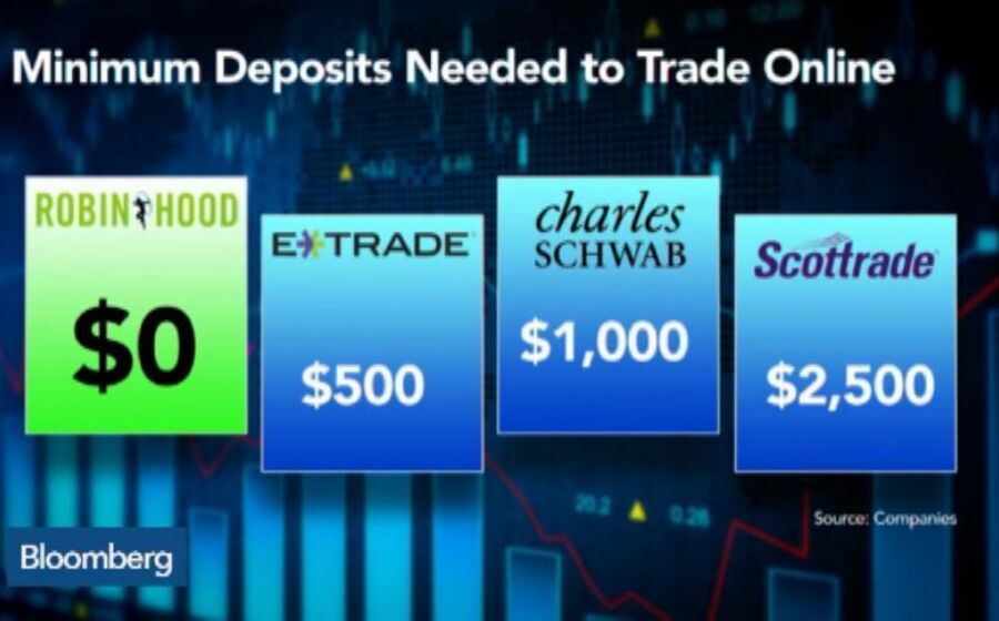 BLOOMBERG TV - How a Free Trading App Makes Robinhood Money