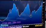 O 'rally' nas acções europeias vai perdurar?