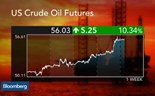 Estamos no início da recuperação dos preços do petróleo?