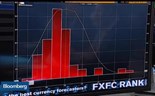 As perspectivas para quando o euro vai atingir a paridade face ao dólar