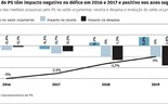 Quanto valem as medidas apresentadas pelo PS?